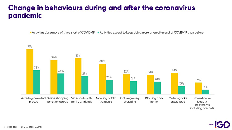 Exhibiting at exhibitions after the coronavirus pandemic: 77.4% "want to hold a real exhibition" and 83.0% are "interested in a combination of online and offline exhibitions" (Exhibition Sales Marketing Survey Co., Ltd.)