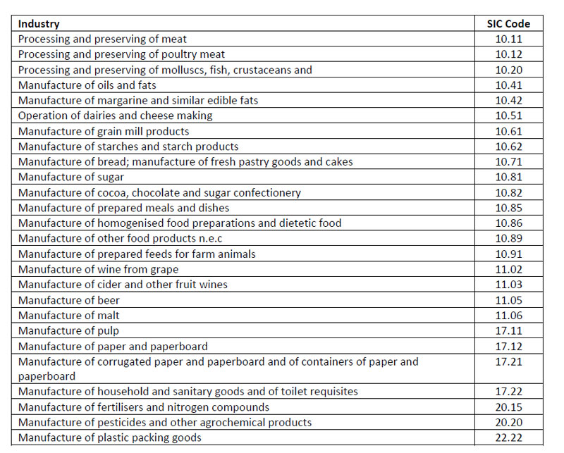 government-announces-energy-bills-discount-scheme