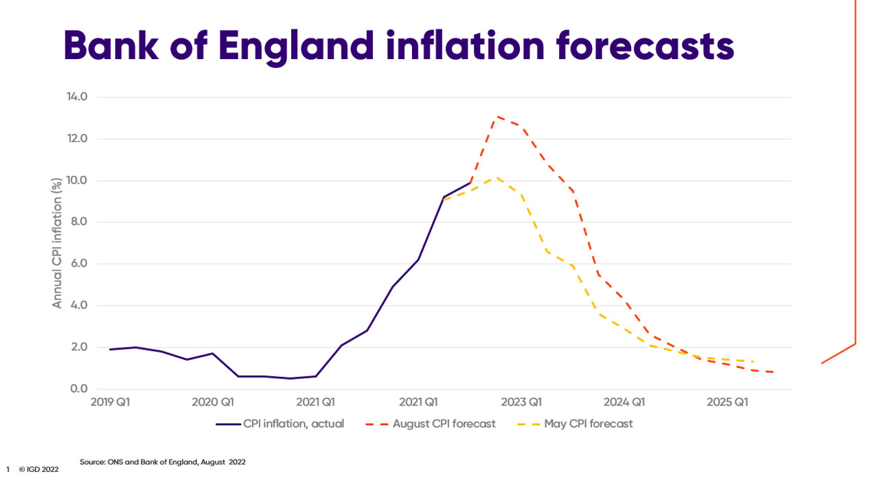 England Economic Trends: Navigating 2024 Challenges