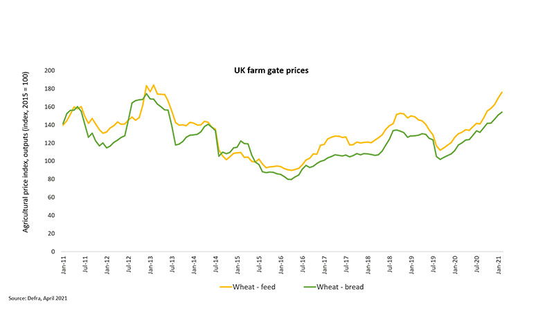 UK inflation trends chart