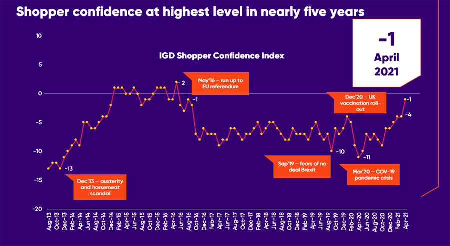 shopper confidence graph